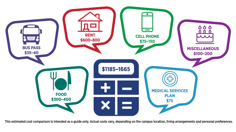 Tuition and Costs International Students North Island College