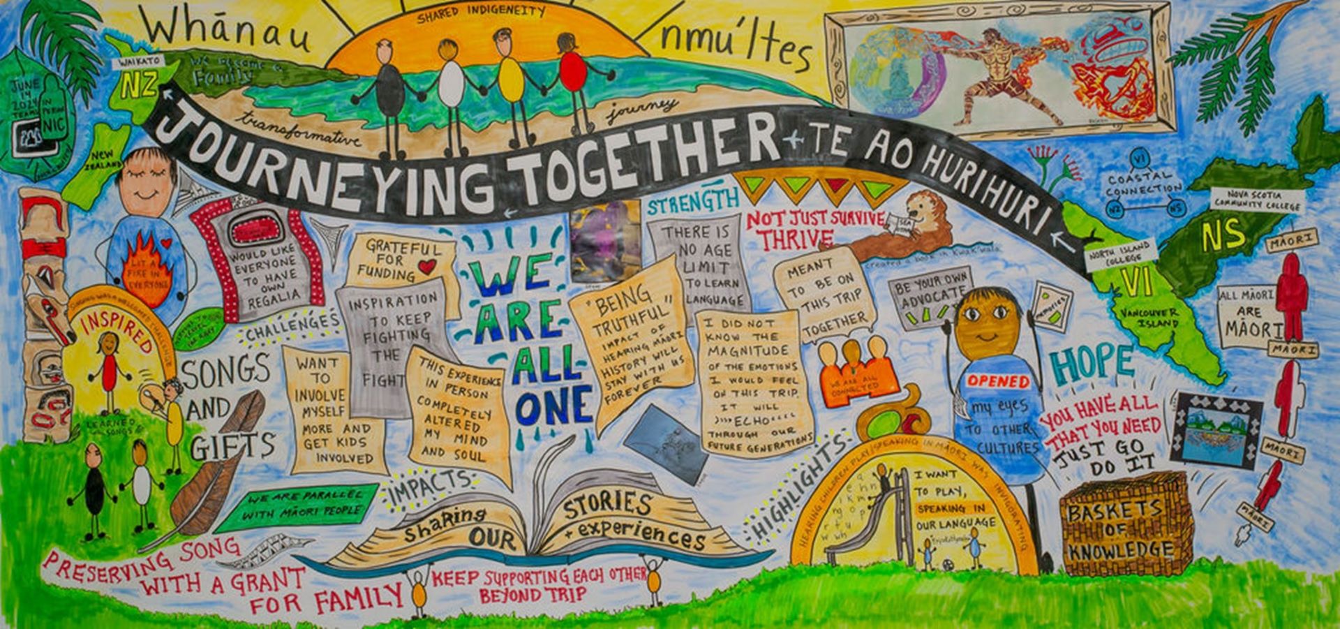 Hand-drawn illustration of students journeying together at an Indigenous Field School in Hawaii