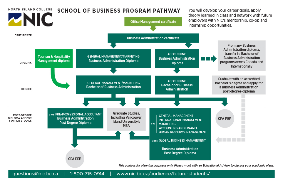 Marketing Business Management Series English Edition Free Read | Diary Sns-Brigh10