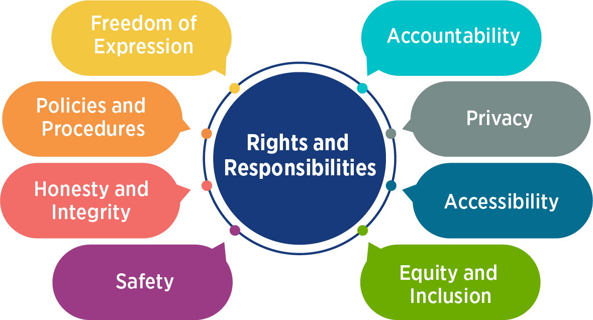 students rights and responsibilities essay